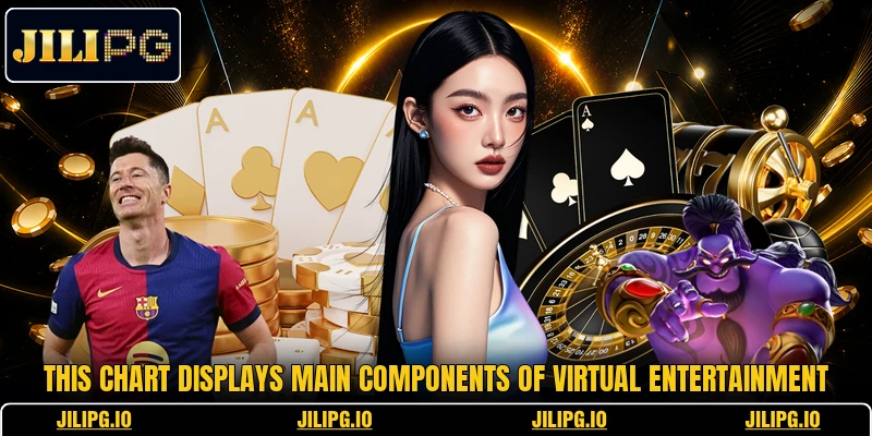 This chart displays main components of virtual entertainment This chart displays main components of virtual entertainment